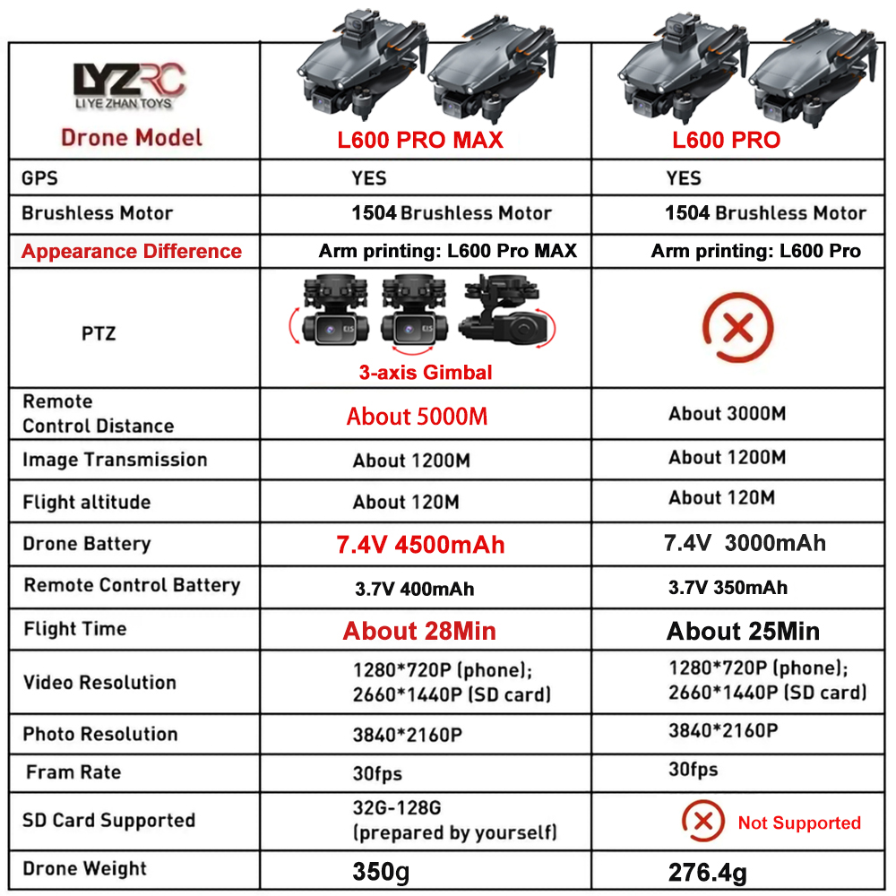 L600 Pro MAX /L600 PRO ドローン 4K - Drone Gimbal 3 Axis のレビューと価格